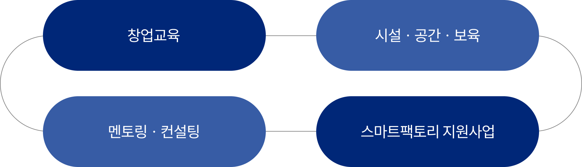 기타 지원사업